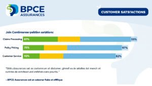 Assurance bpce assurances : notre avis détaillé
